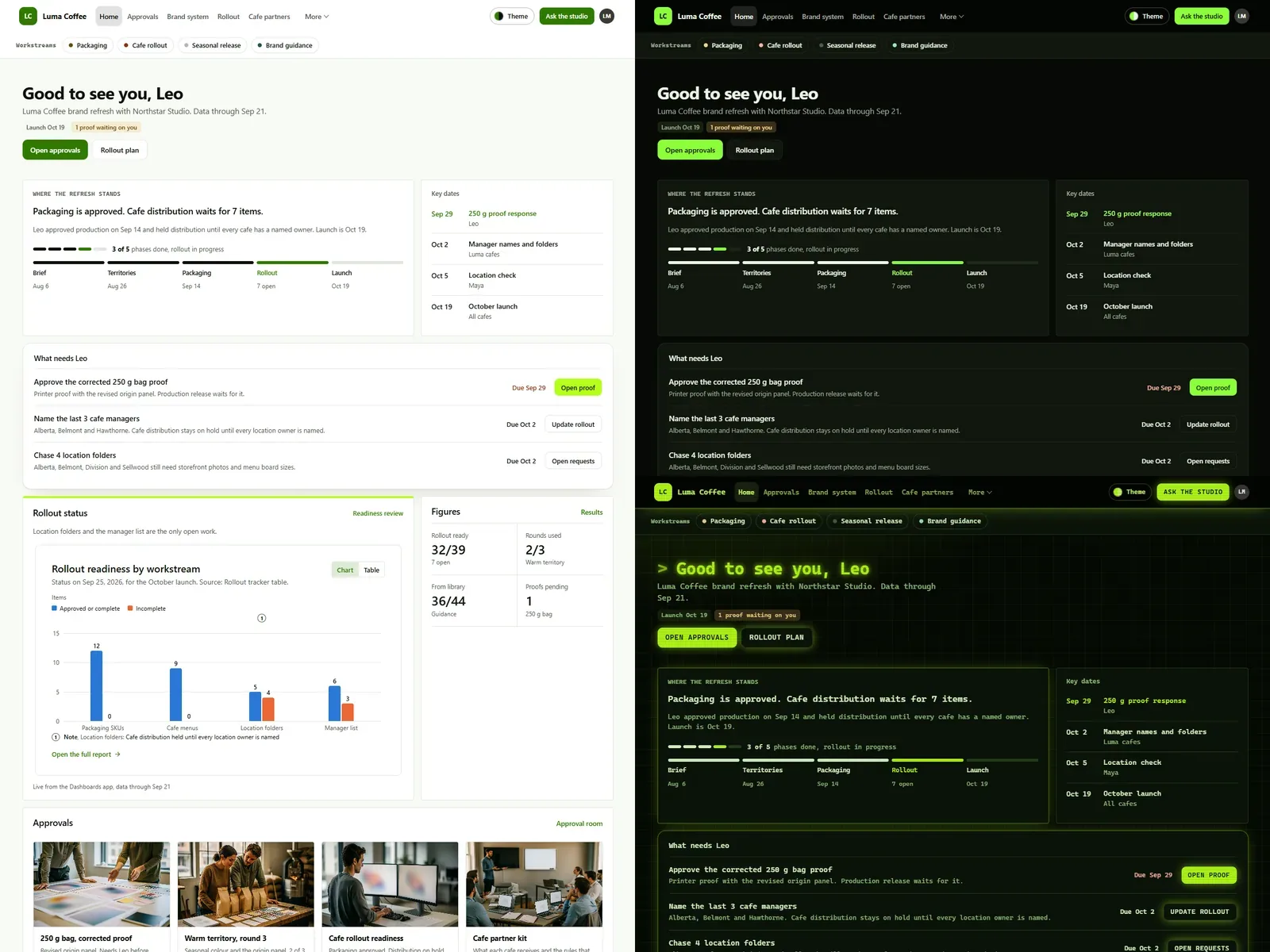 Brand studio client portal: Lab (Light) theme on the left, Terminal (Dark) top right and Toxic (Futuristic) bottom right