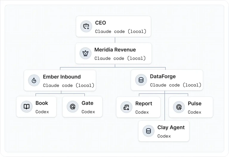 FuseBase AI agents workspace