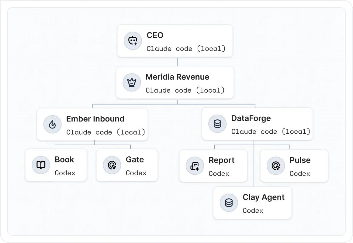 Role-based AI coworker structure in FuseBase Work