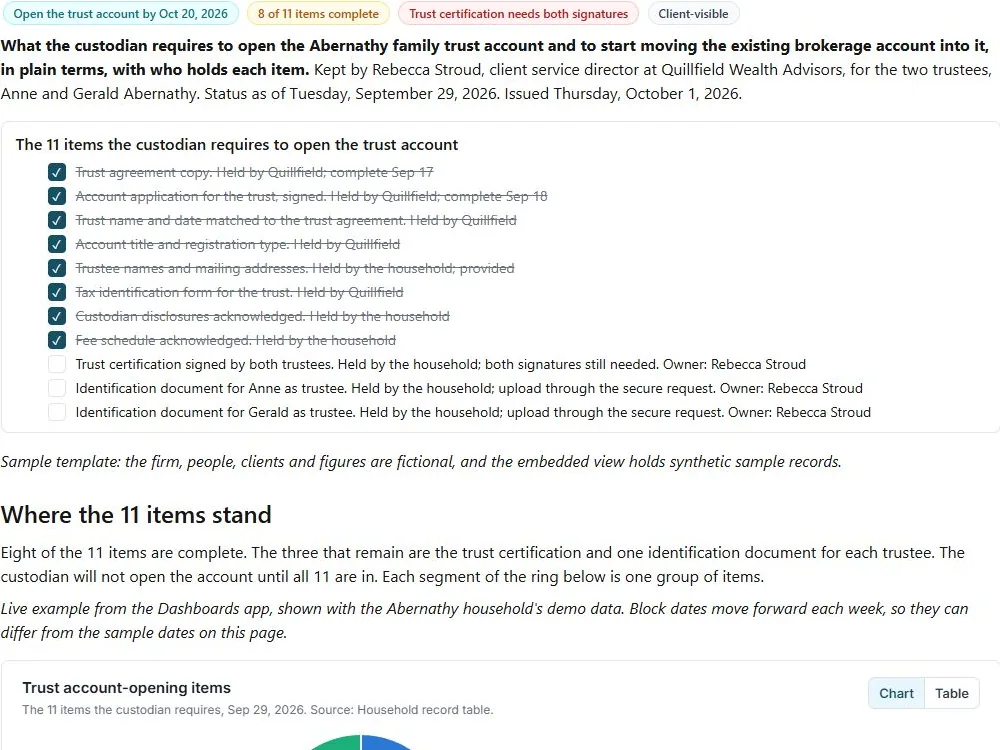Account opening and transfer checklist: actual FuseBase page content below its header image