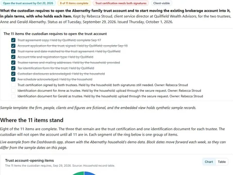 Account opening and transfer checklist: actual FuseBase page content below its header image