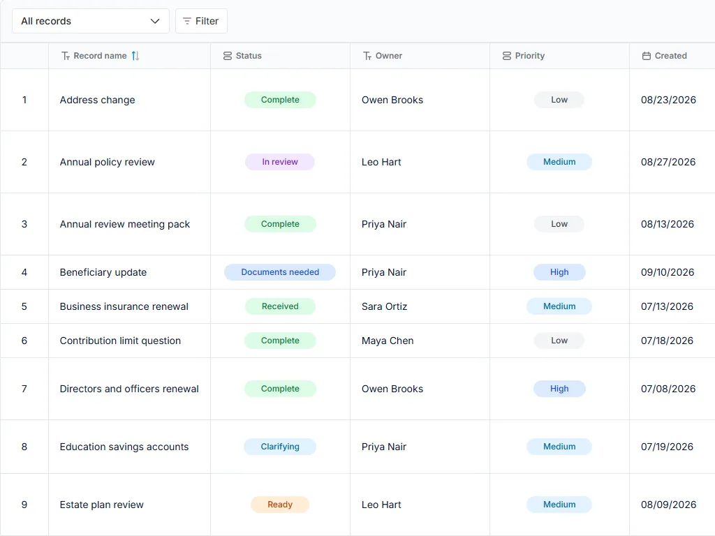 Advisory client service request board: populated all-records table with status, owner and priority fields