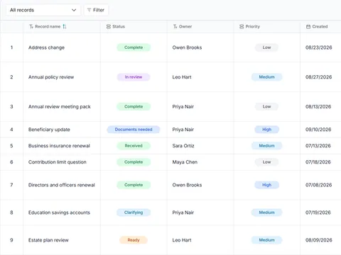 Advisory client service request board: populated all-records table with status, owner and priority fields