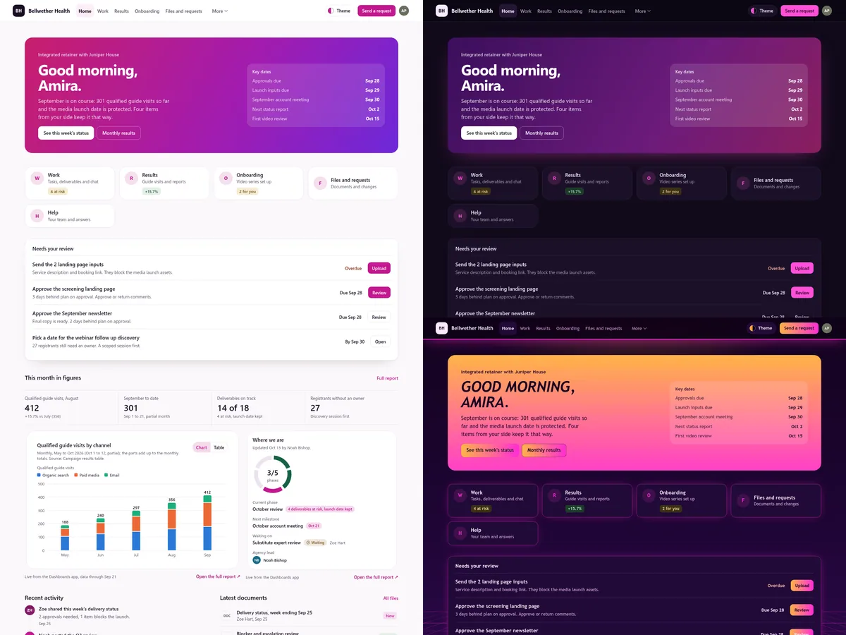 Agency retainer client portal: Sunrise (Light) theme on the left, Night drive (Dark) top right and Synthwave (Futuristic) bottom right