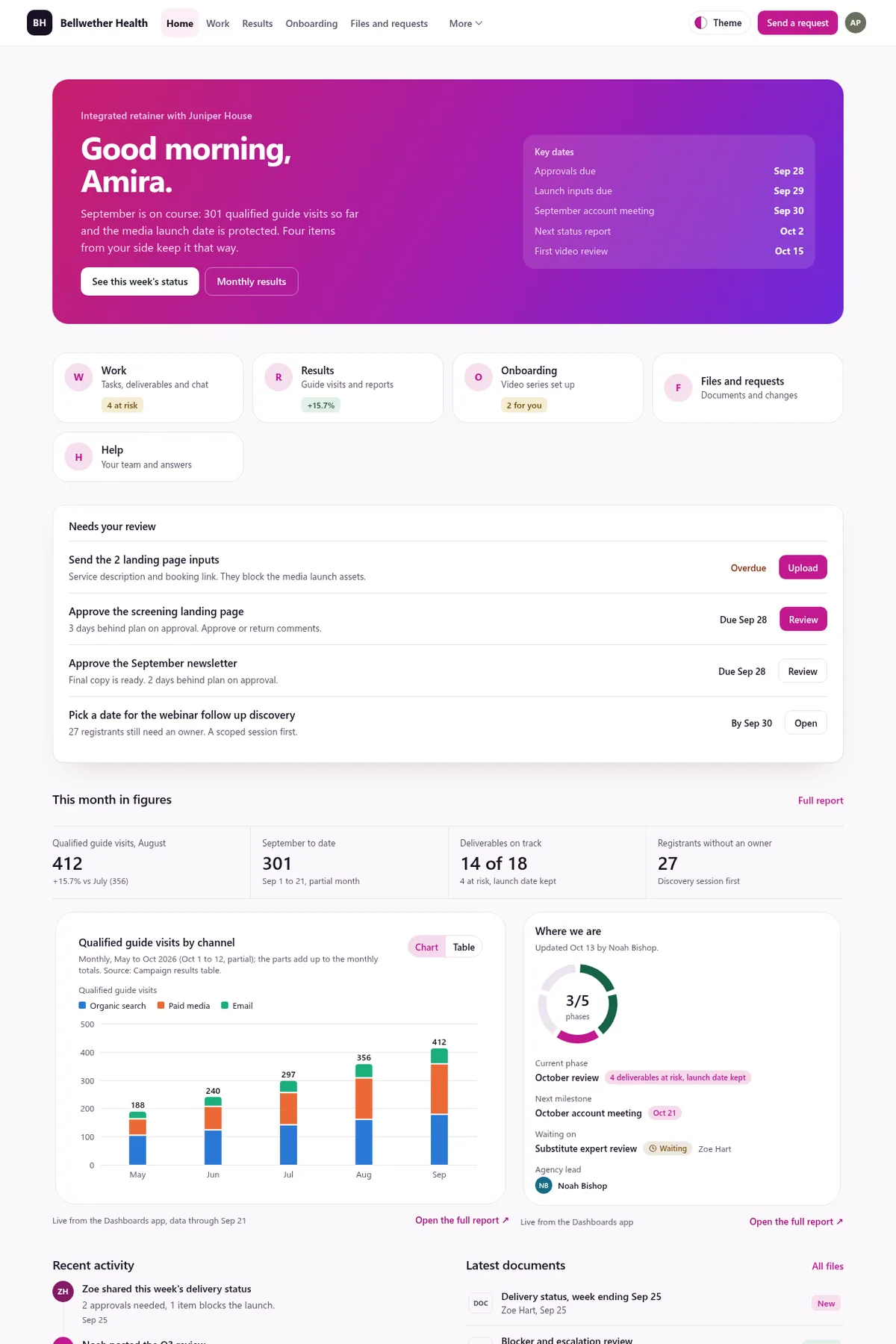 Agency retainer client portal in the Sunrise (Light) theme