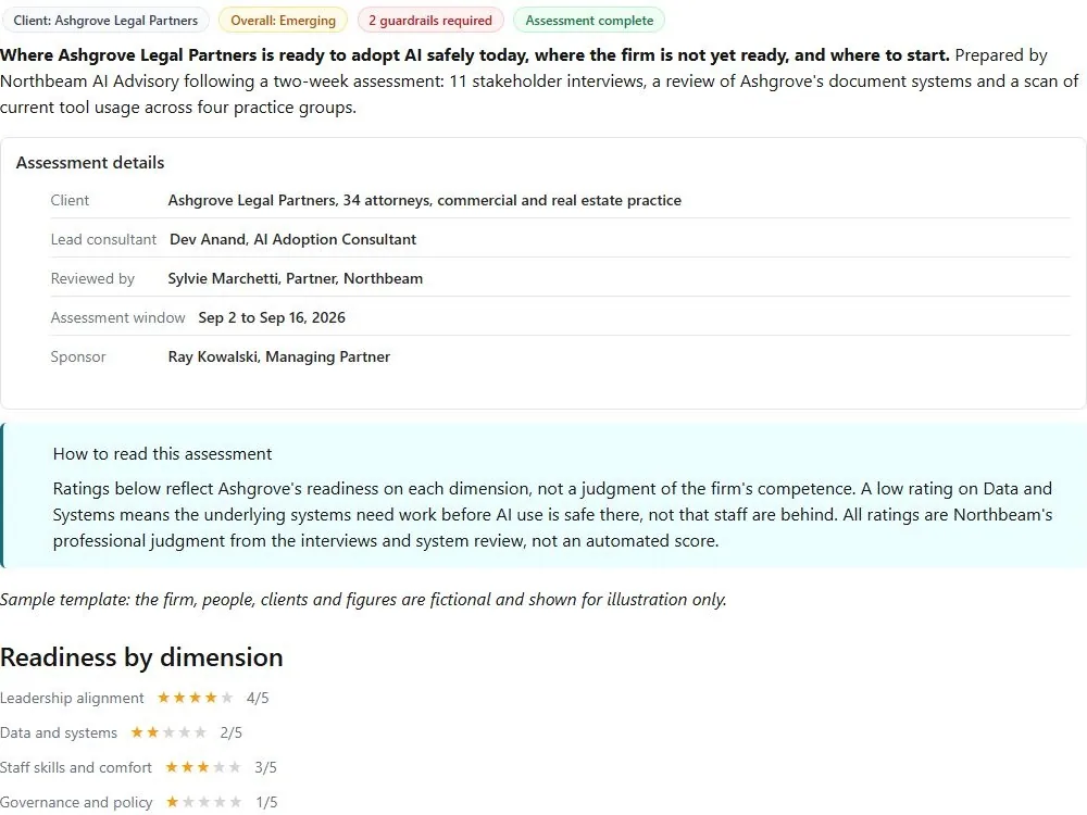 Screenshot of the AI adoption readiness assessment document page