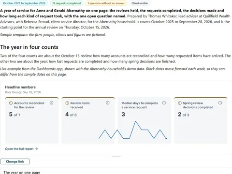 Annual relationship review: actual FuseBase page content below its header image