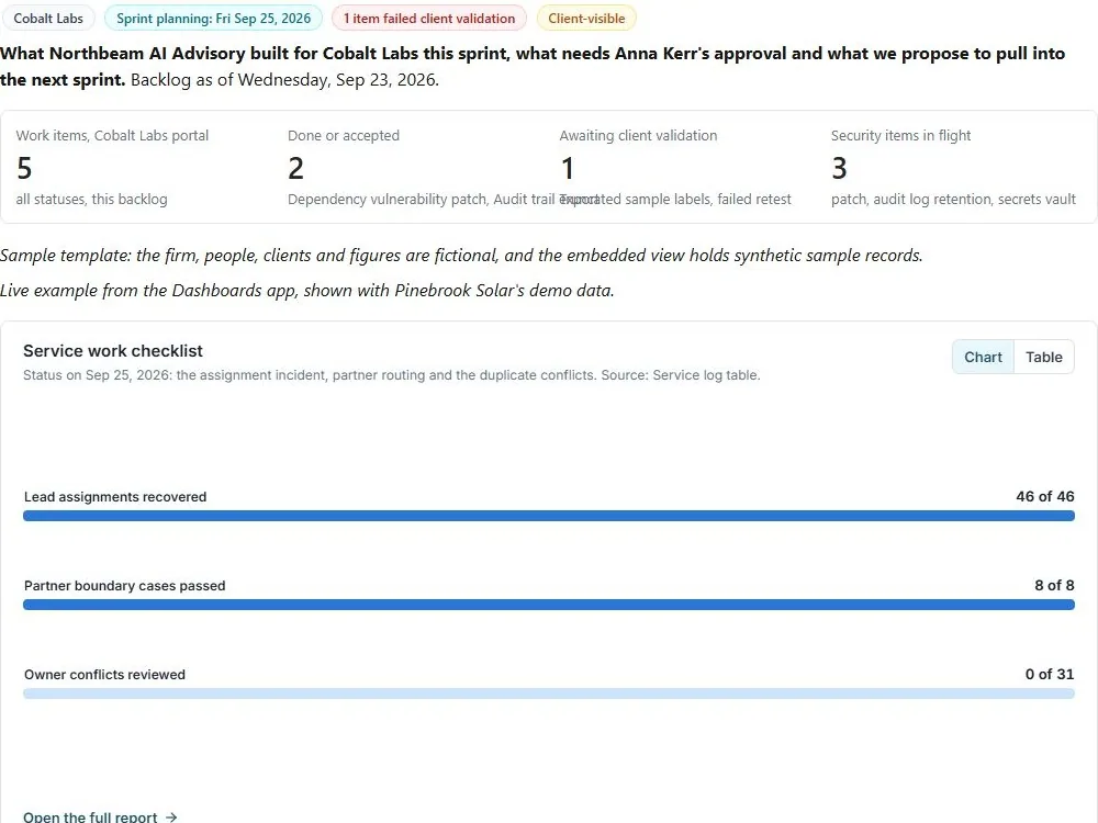 Screenshot of the Automation build backlog review document page