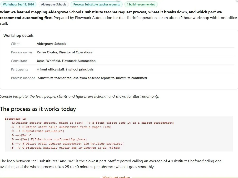 Screenshot of the Automation discovery workshop and process map document page
