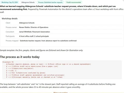 Screenshot of the Automation discovery workshop and process map document page