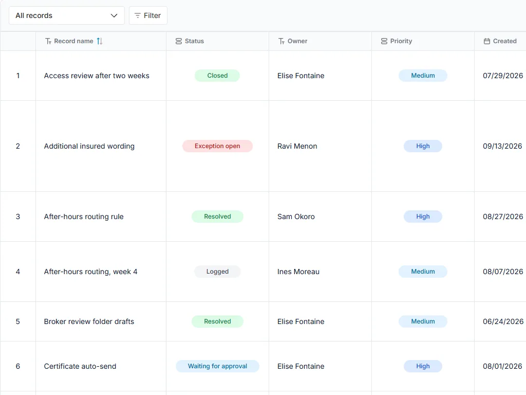 Automation pilot run and exception log: populated all-records table with status, owner and priority fields