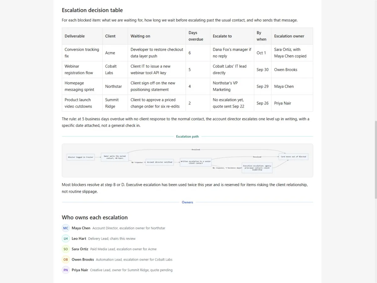 Actual document screenshot showing blocked deliverables, escalation decisions, deadlines and accountable owners.