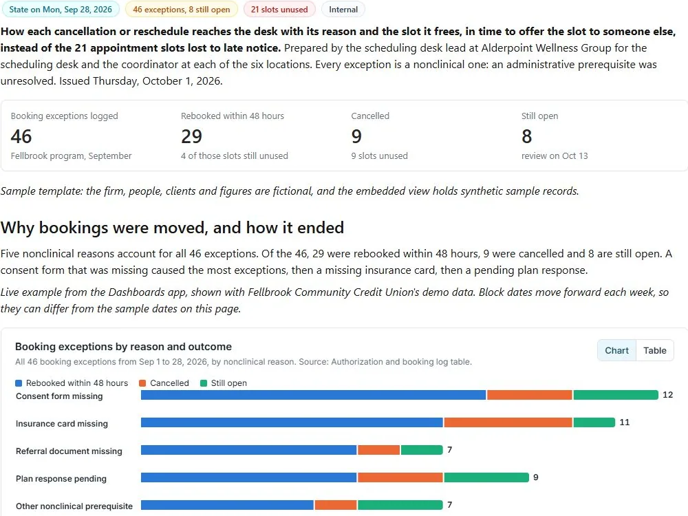 Booking exception desk routing: actual FuseBase page content below its header image