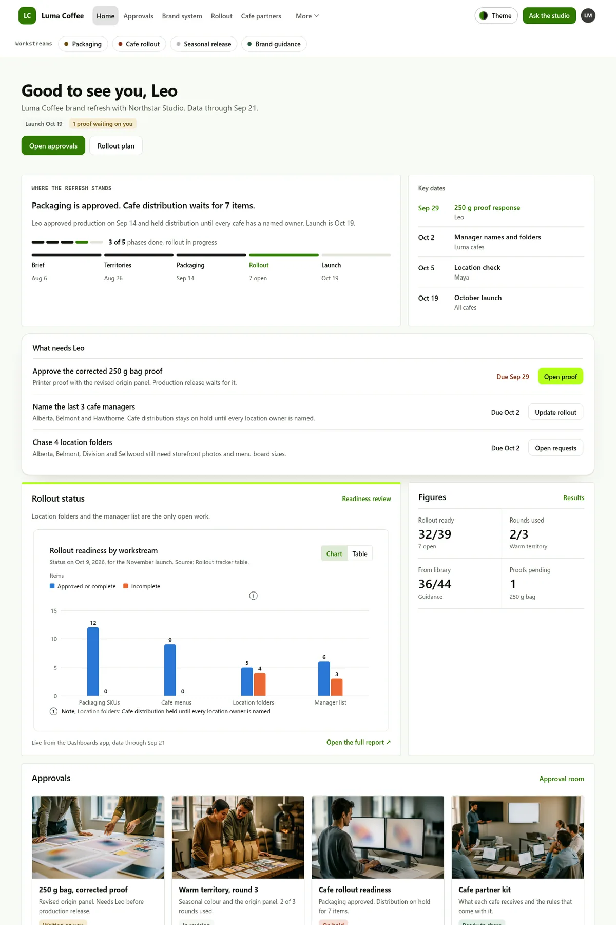 Brand studio client portal in the Lab (Light) theme