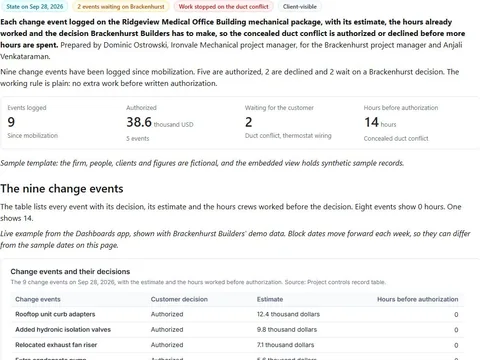 Change event decision sheet: actual FuseBase page content below its header image