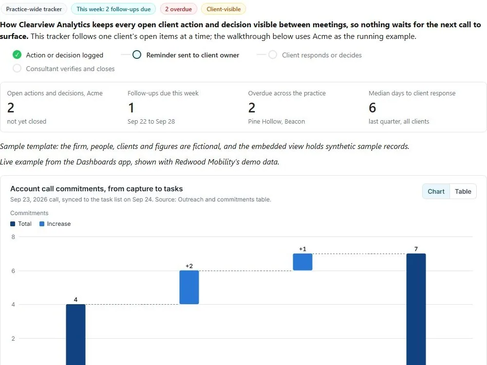 Screenshot of the Client action follow-up tracker document page