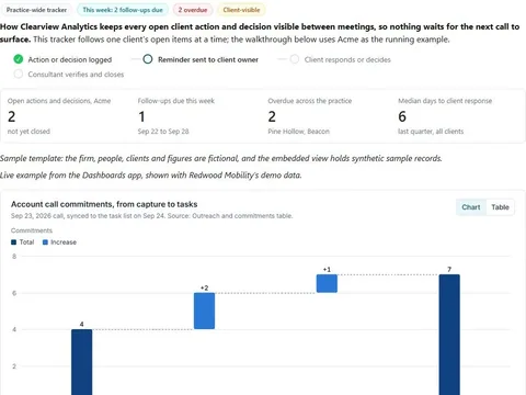 Screenshot of the Client action follow-up tracker document page