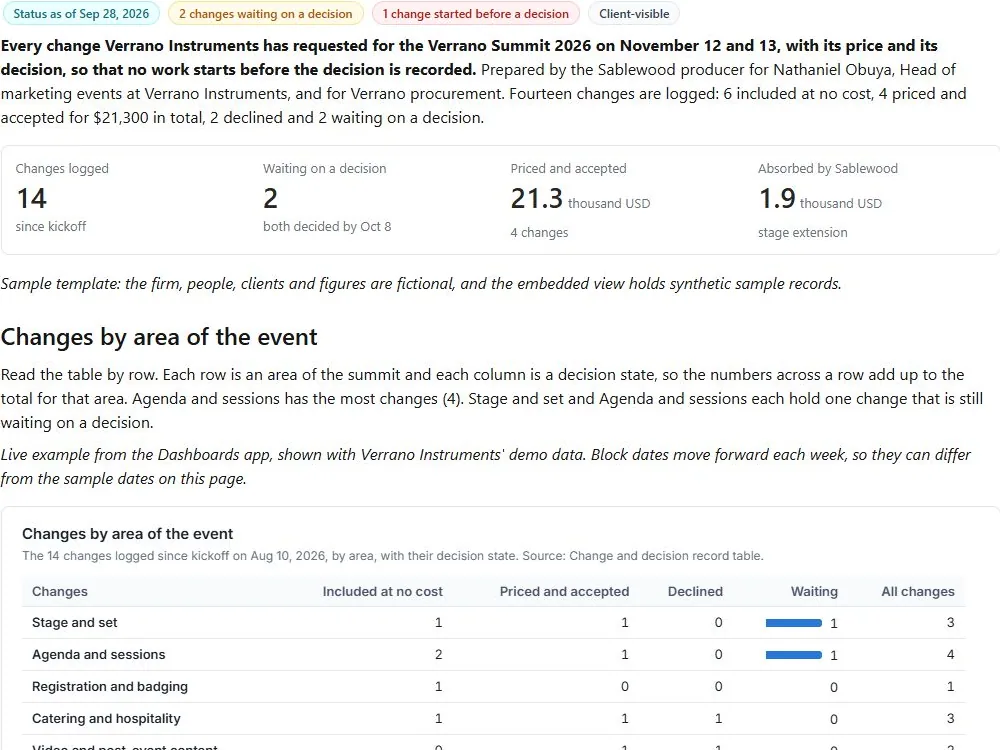 Client change decision log: actual FuseBase page content below its header image