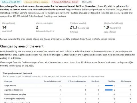 Client change decision log: actual FuseBase page content below its header image