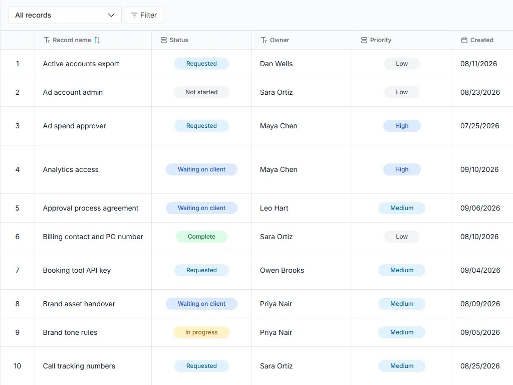 Client onboarding and access tracker: populated all-records table with status, owner and priority fields