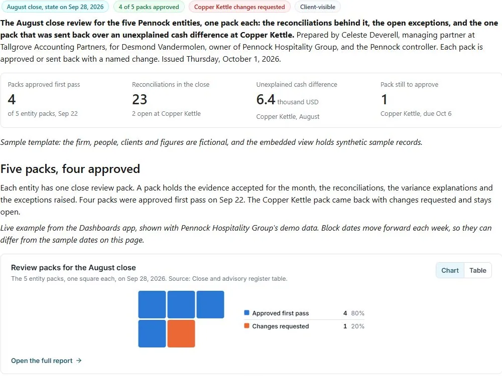 Close review pack by entity: actual FuseBase page content below its header image