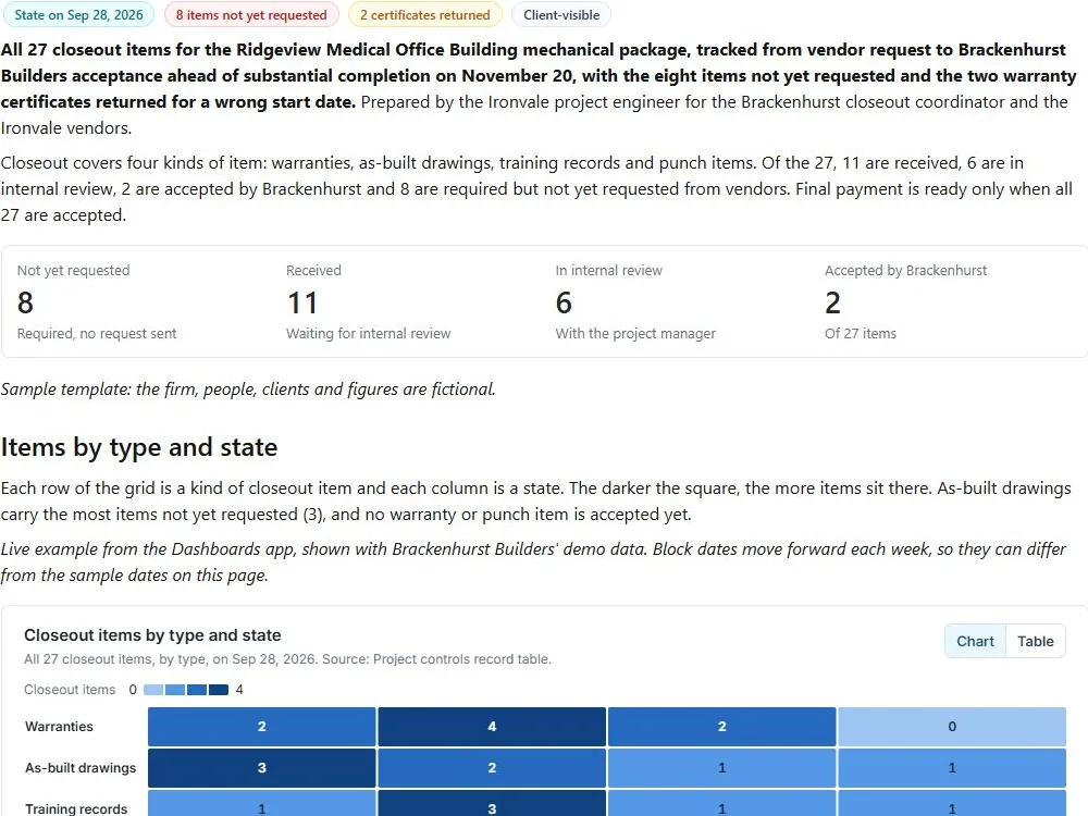 Closeout warranty and document tracker: actual FuseBase page content below its header image
