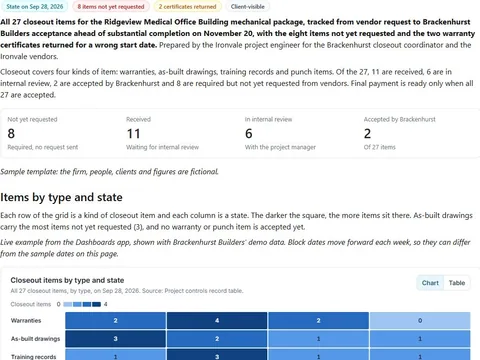 Closeout warranty and document tracker: actual FuseBase page content below its header image