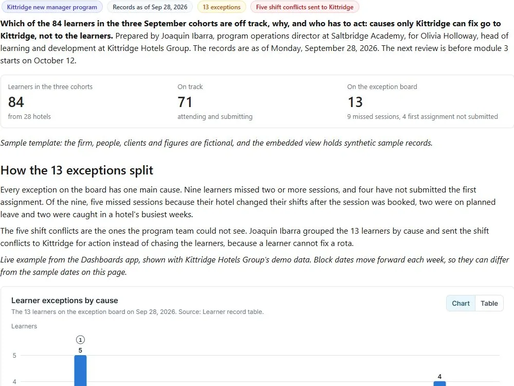 Cohort exception review: actual FuseBase page content below its header image