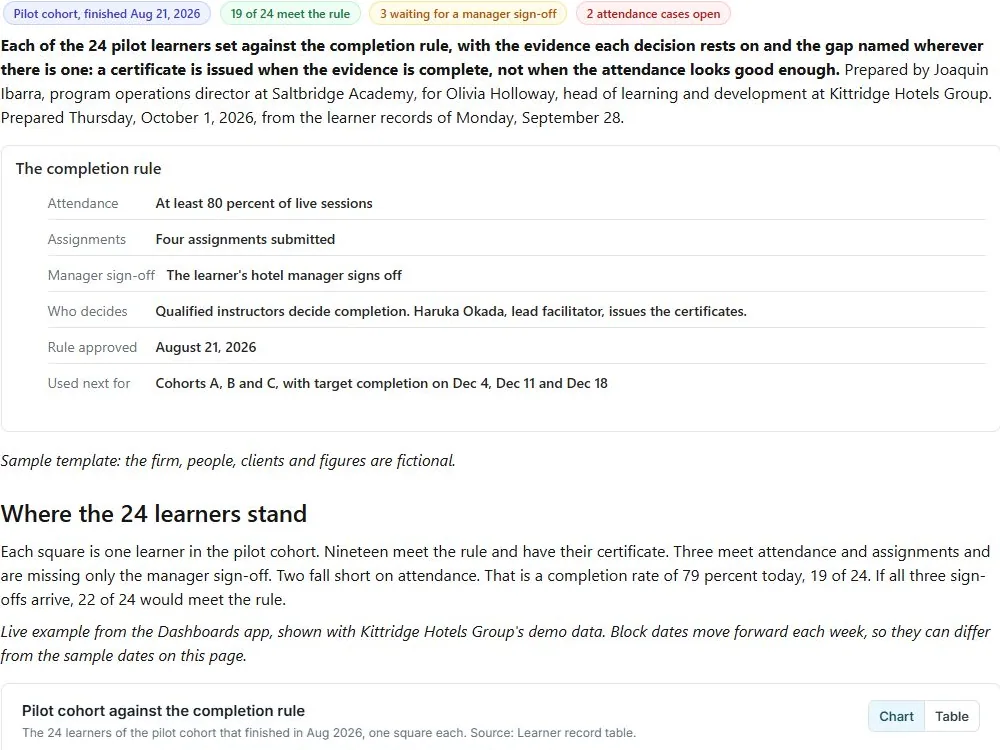 Completion and certificate review: actual FuseBase page content below its header image