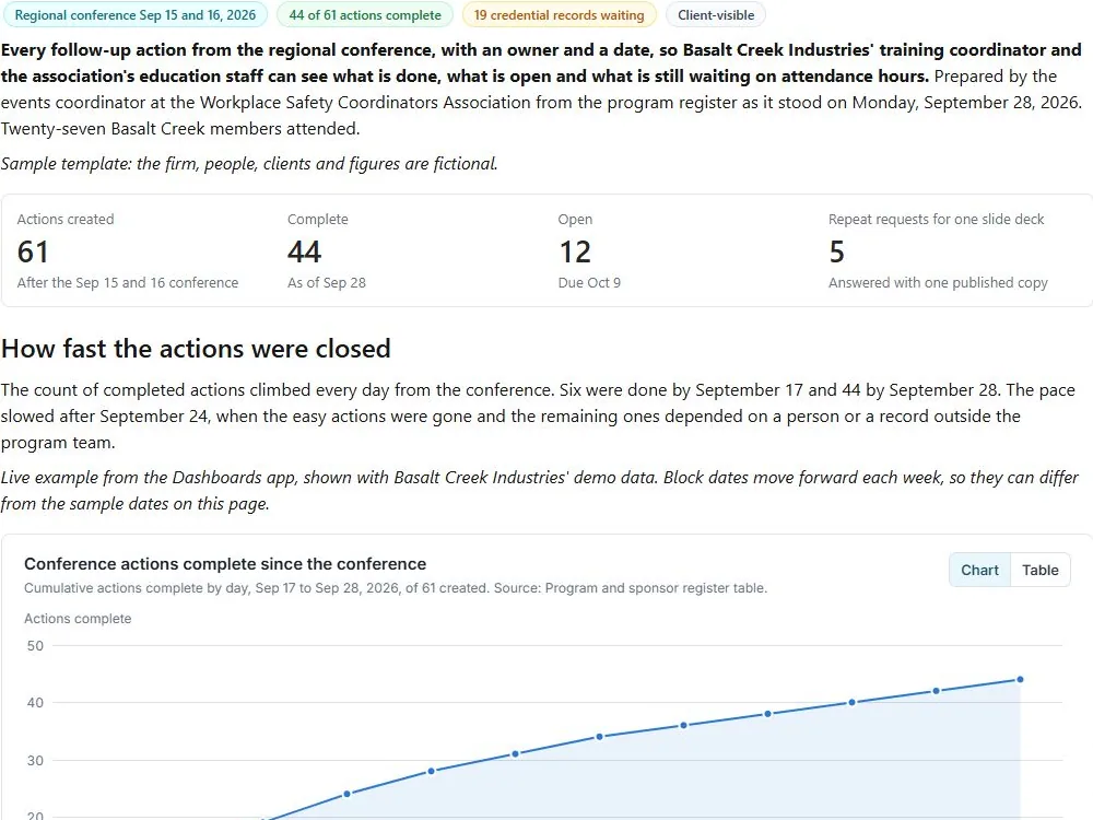 Conference follow-up action list: actual FuseBase page content below its header image