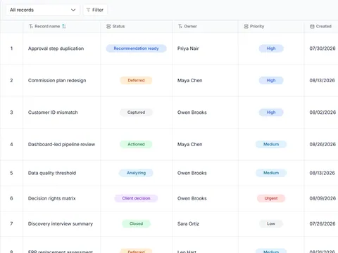 Consulting engagement and decision log: populated all-records table with status, owner and priority fields