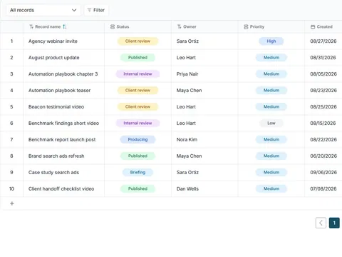 Content and campaign production pipeline: populated all-records table with status, owner and priority fields