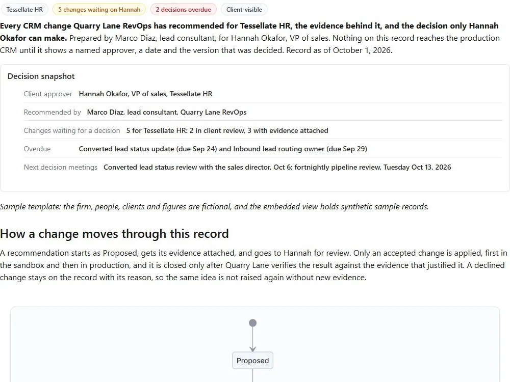 Screenshot of the CRM change acceptance record document page
