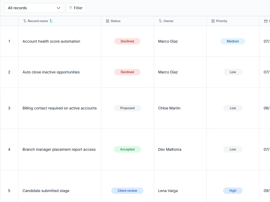 CRM change request and acceptance log: populated all-records table with status, owner and priority fields