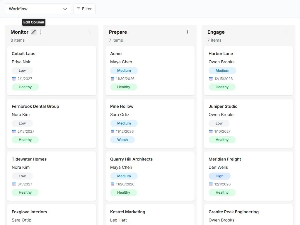 Customer renewal and expansion board: actual workflow board with populated status columns