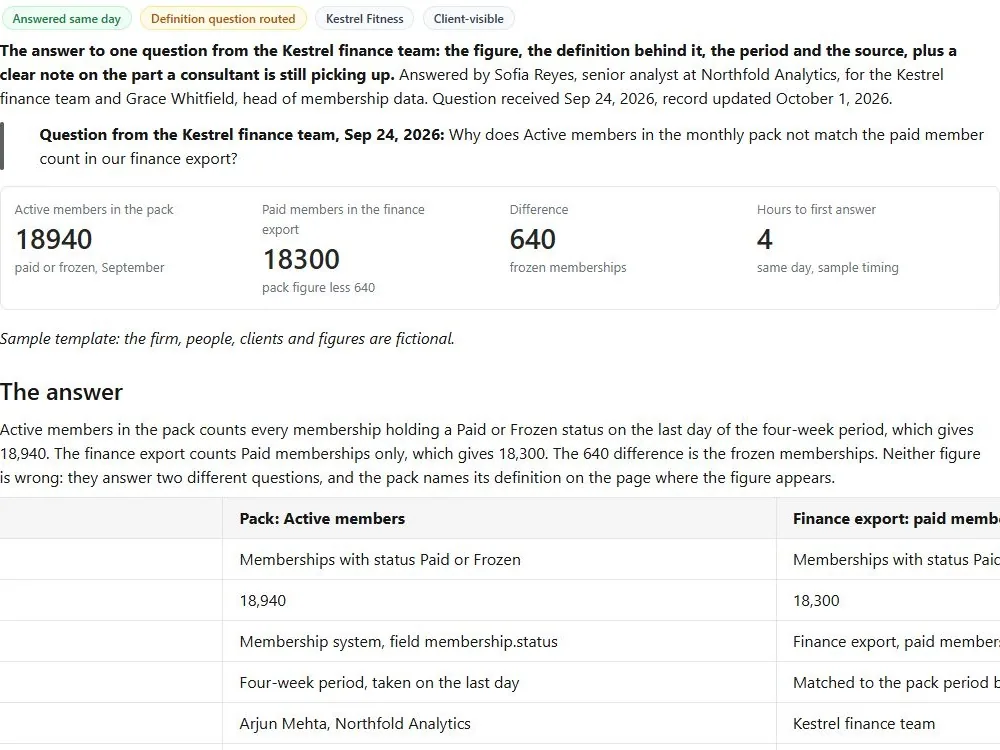 Screenshot of the Data question answer record document page