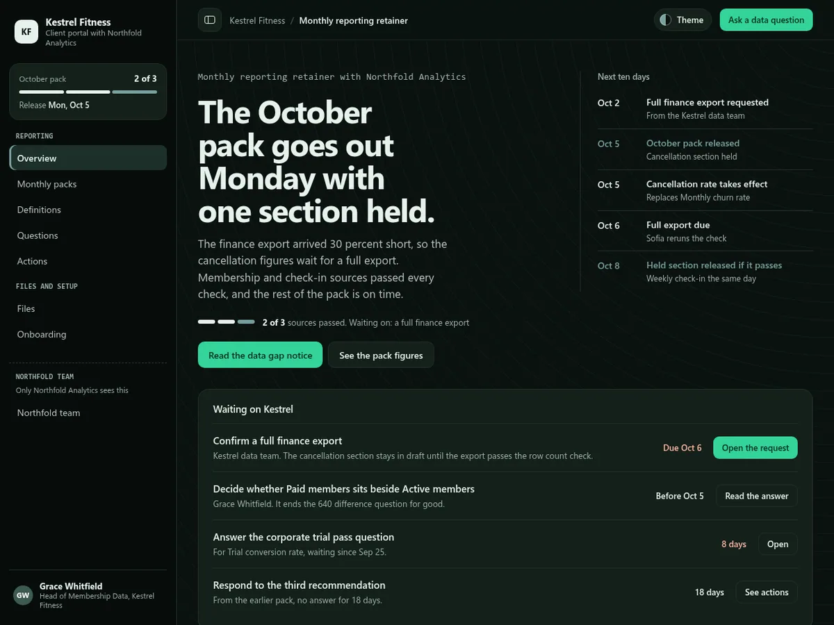 Data reporting retainer portal in the Night survey (Dark) theme