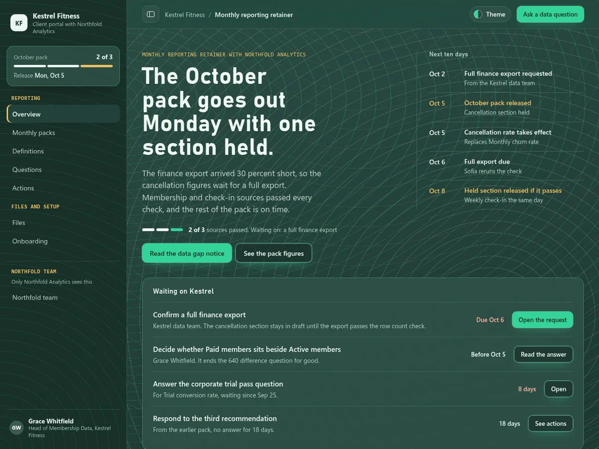 Data reporting retainer portal in the Topographic night (Futuristic) theme