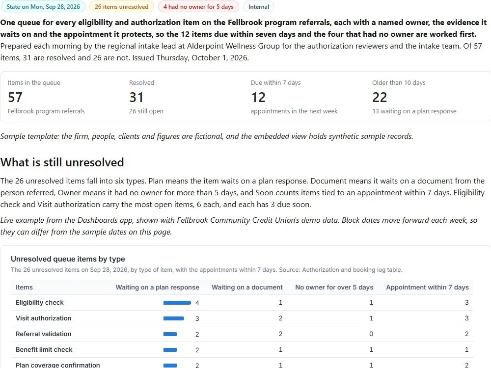 Eligibility and authorization queue: actual FuseBase page content below its header image