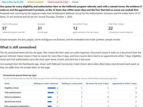 Eligibility and authorization queue: actual FuseBase page content below its header image
