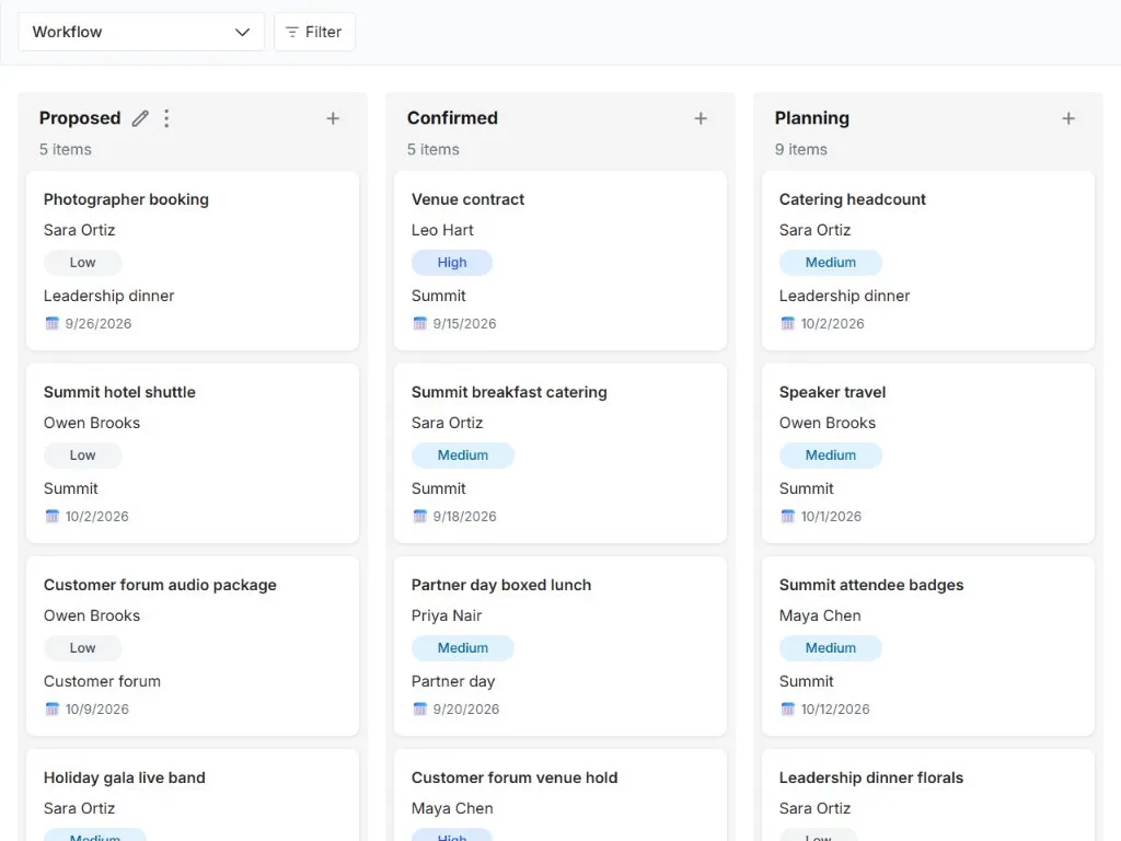 Event production and vendor operations: actual workflow board with populated status columns