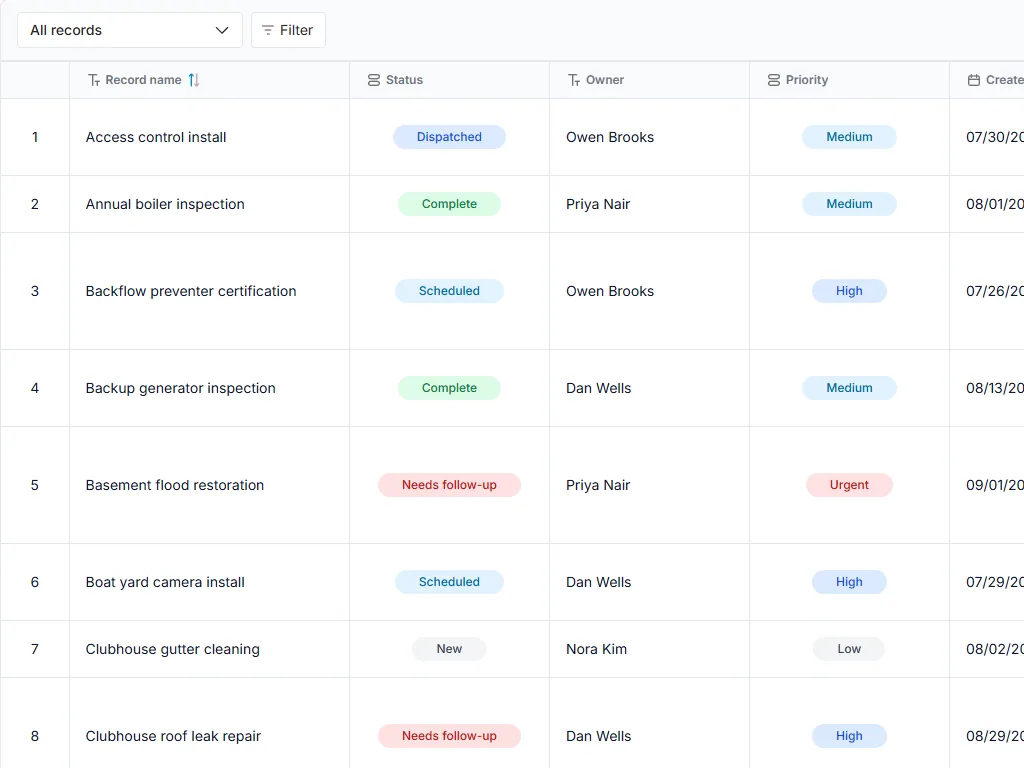 Field work orders and inspection tracker: populated all-records table with status, owner and priority fields