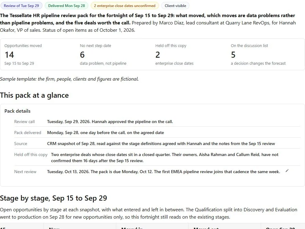 Screenshot of the Fortnightly pipeline review pack document page