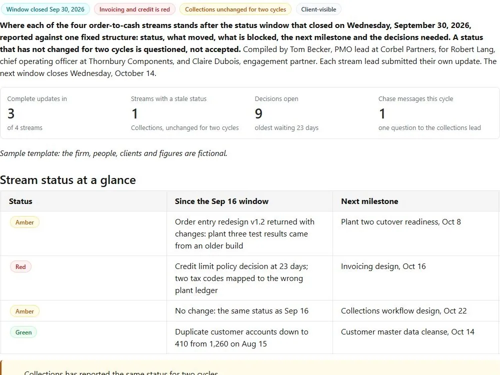 Screenshot of the Fortnightly stream status update document page