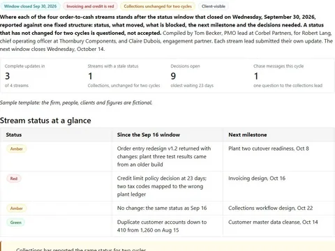 Screenshot of the Fortnightly stream status update document page