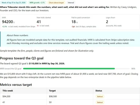 Screenshot of the Founder weekly metrics memo document page