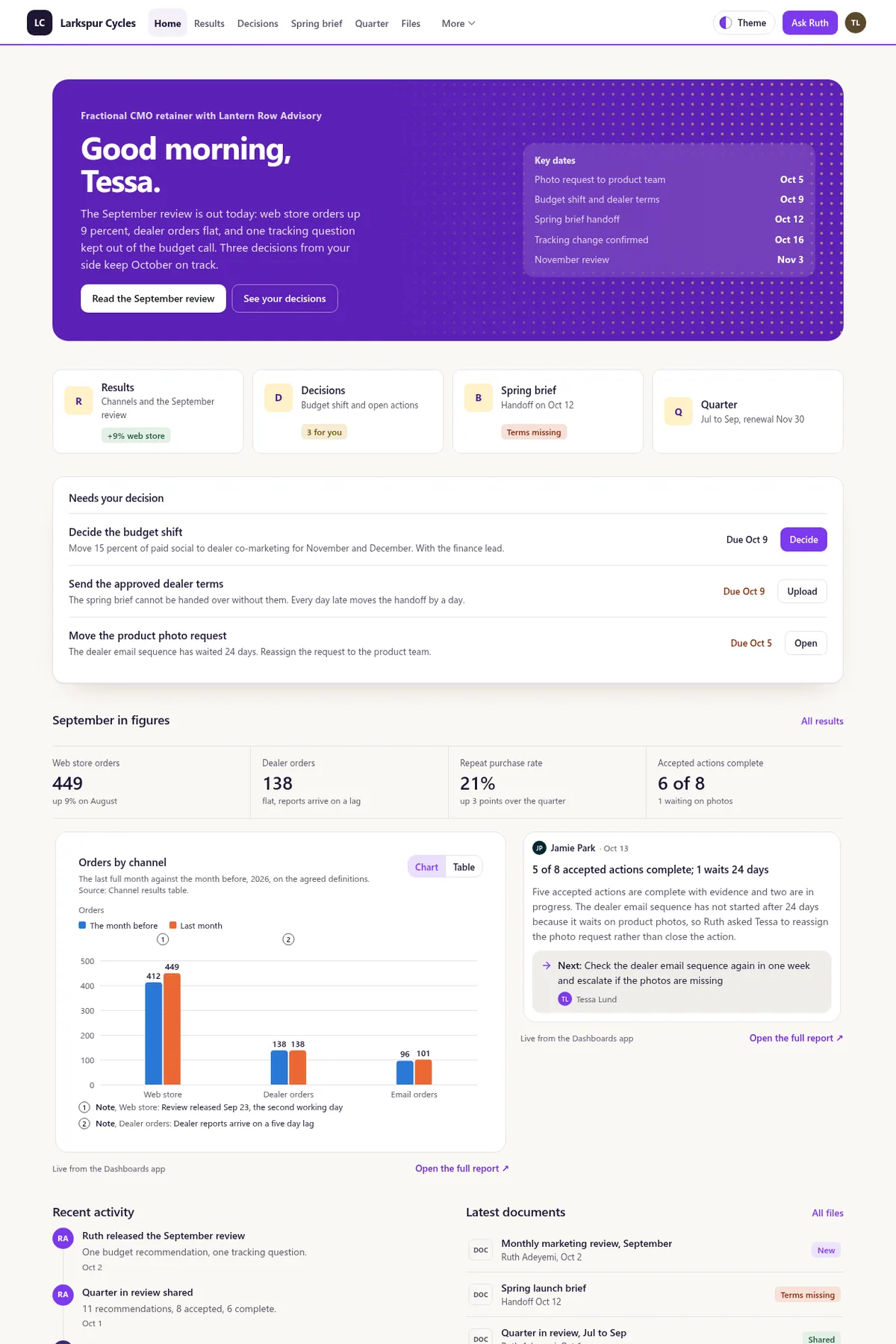 Fractional CMO client portal in the Paper (Light) theme