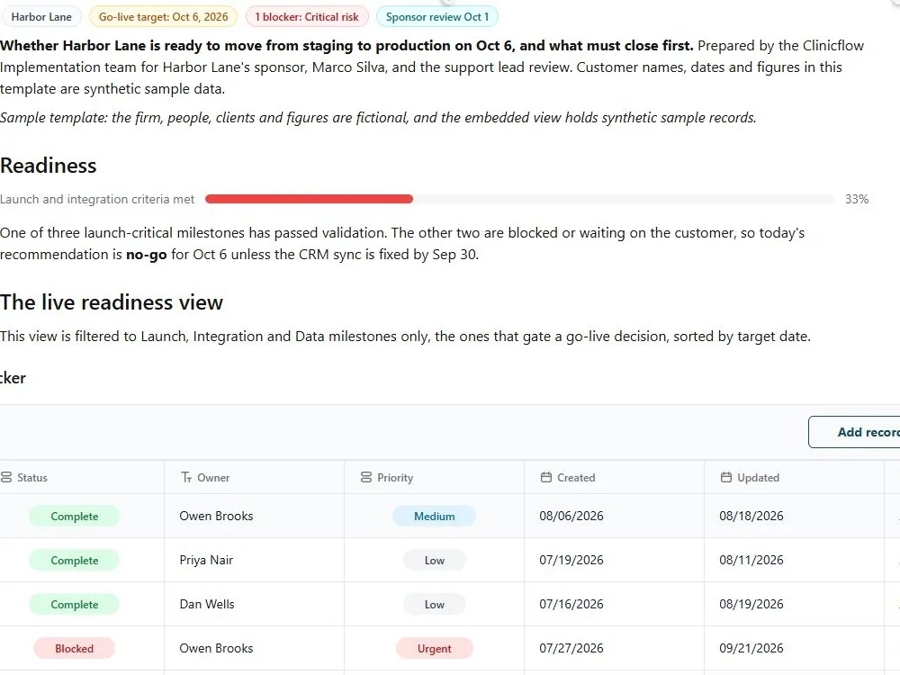 Screenshot of the Go-live readiness review document page