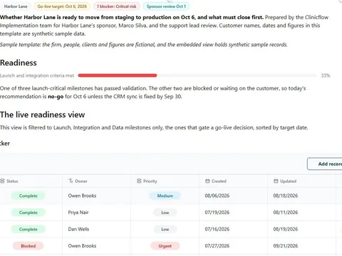 Screenshot of the Go-live readiness review document page