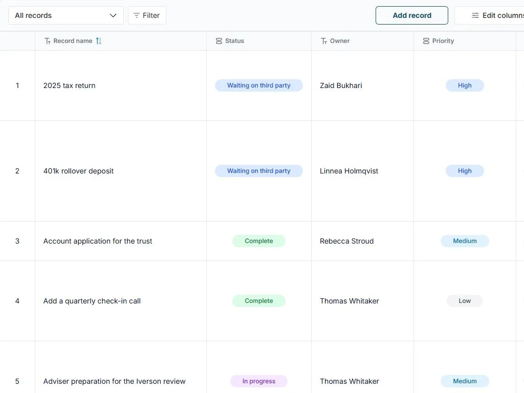 Household review readiness tracker in FuseBase Databases: All records table view